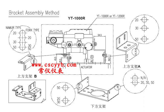 YT1000R���г��y�T��λ���İ��b