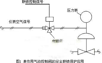 ����ʯ���b���п����y�İ�ȫ���o