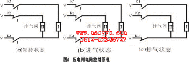 壓電閥在I/P轉換單元中起先導的作用