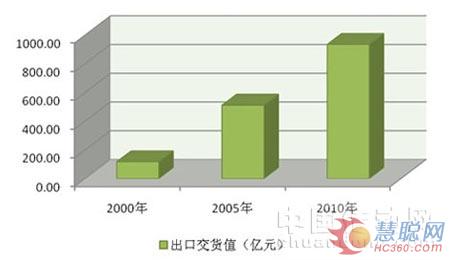 �x���x��