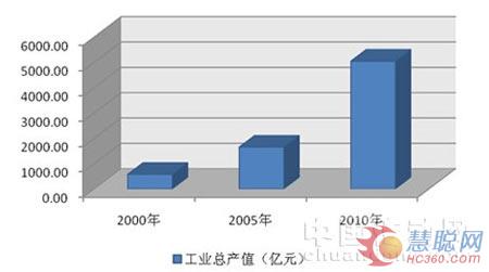 �x���x��