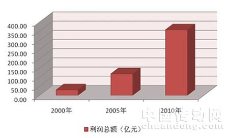 �x���x��