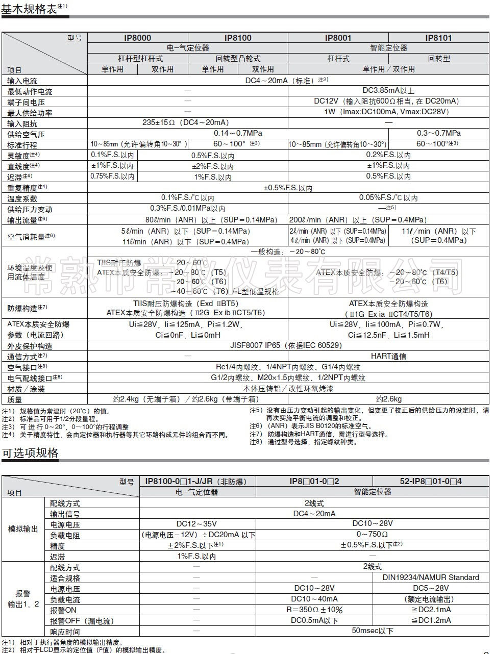 基本規(guī)格表