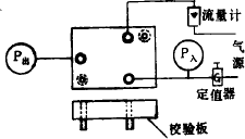 ���(d��ng)�x����(d��ng)�Ŵ����ľS���c�z�(y��n)